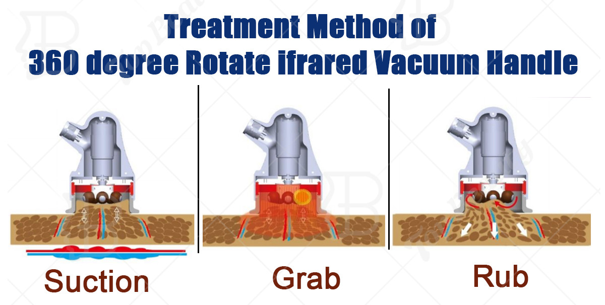 99KPA Body shape Machine 5 In 1 V9 For Reshape And Reduce Cellulite Vacuum Roller Cavitation Weight Loss