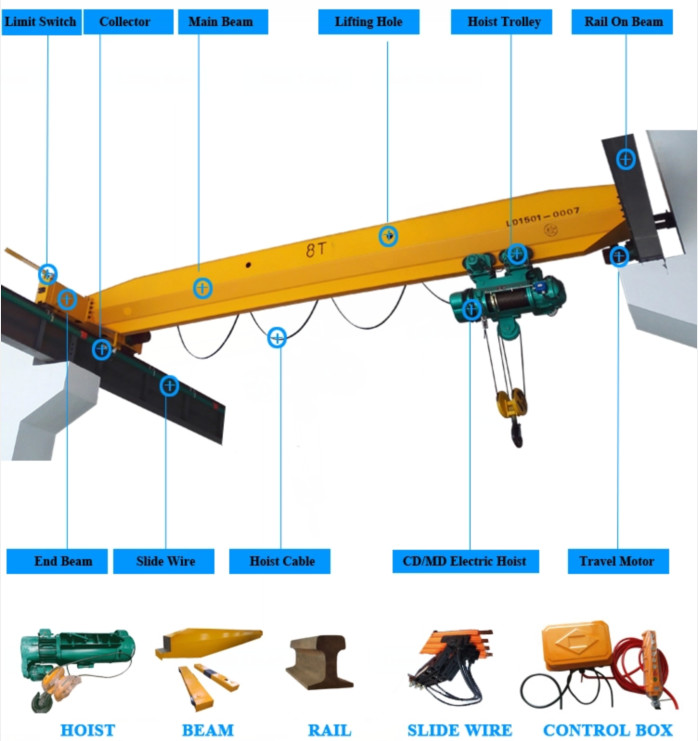 Double Speed 12 Ton Single Beam Bridge Crane A5 Working Class