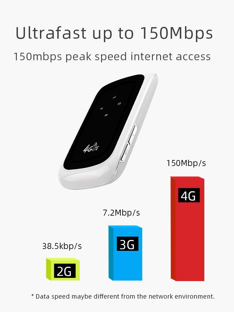 150mpbs Portable 4G Mobile Hotspot Unlocked Mini Wireless Router