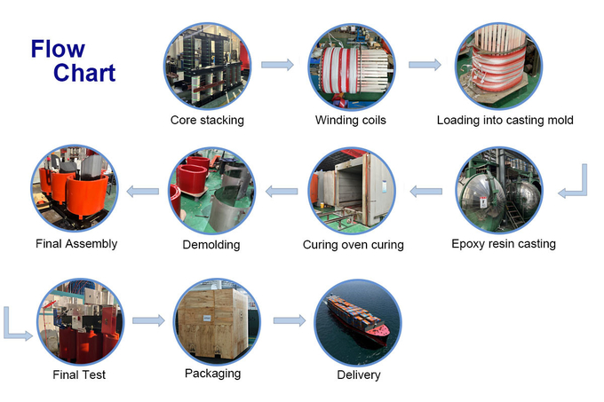 Cast Resin Coils For Dry Type Transformers 33kv Step Down Electric Distribution Transformer 5600kva