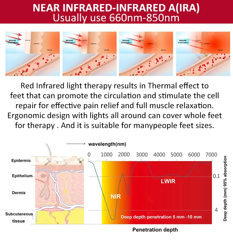 132 LEDS Shoes Red Light Therapy Slipper 660nm 850nm For Foot Pain Relief
