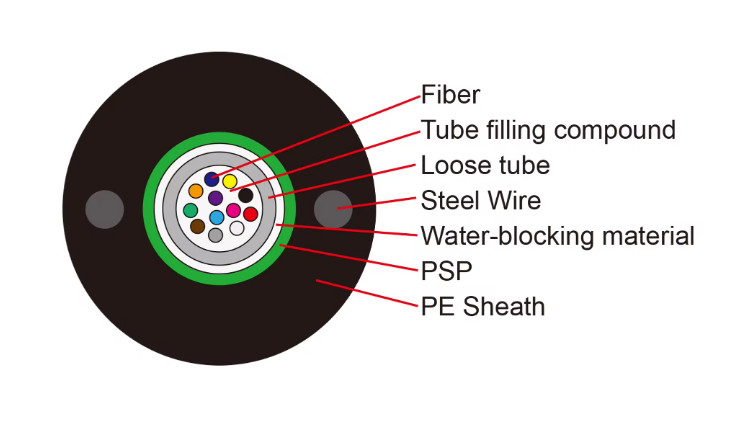 Aerial Fiber Optic Cable GYXTW 4-24 Core Single Mode G652D 8.0mm Cable OD For Overhead Laying With 1MM Steel Wire Strength