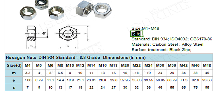 DIN933/931 Hexagon bolts with nuts and washers Grade 4.8/6.8/8.8/10.9 10mm-300mm
