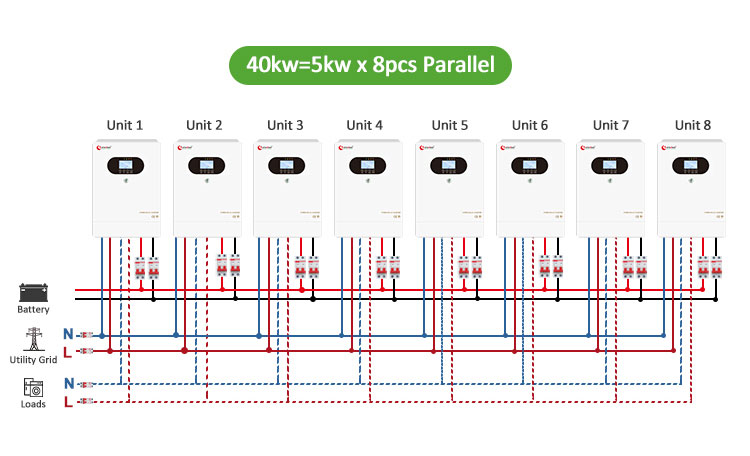 connecting 8 inverters in parallel