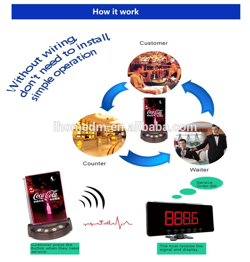433MHZ wireless restaurant 4 keys call button support customized content with flash menu holder