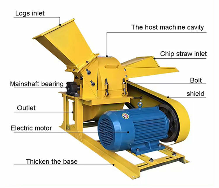 Wood Crusher Machine Wood Crusher Wood Sawdust Garden Branches