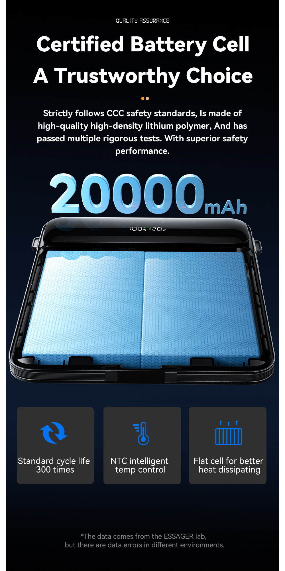 ESSAGER PB905 Series 4 Ports 20000mah Power Pack Portable Power Bank