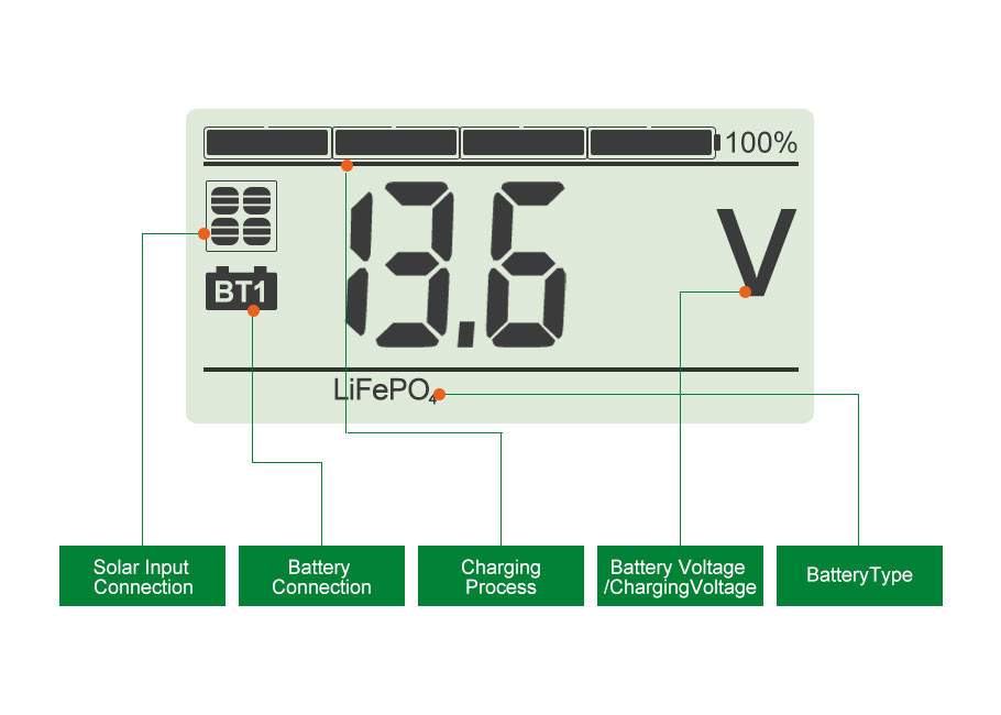 60A PWM Digital Solar Charge Controller 12V 24V With Remote Display