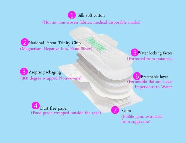 Day Use Healthy Skin Friendly Non Irritation Cotton Sanitary Napkin