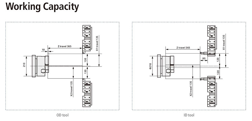Smart Control Multi Turrets Metal Turning Machine