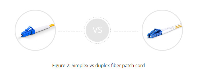 20M Duplex Multimode PVC (OFNR) 2.0MM Fiber Patch Cable SC To LC