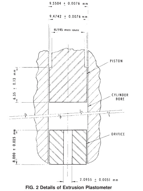 International Standard MFR Plastic Testing Equipment Melt Flow Index ISO1133 ASTM1238