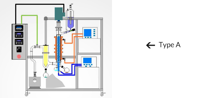 Wiped Film Distillation Equipment Pure Isolate 450RPM Vacuum Distillation
