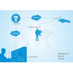30km COFDM UAV Video and Data Transmitter Wireless Transmission for Drones
