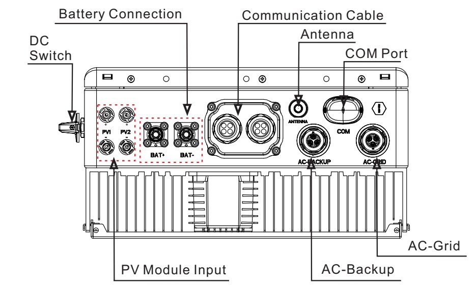 Energy Hybrid Storage System Solar Inverter On Grid Wind Turbine System For Home