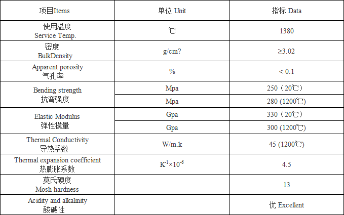 3.0g/cm3 Silicon Nitride Bonded Silicon Carbide SIC Plates for Customer Requirements