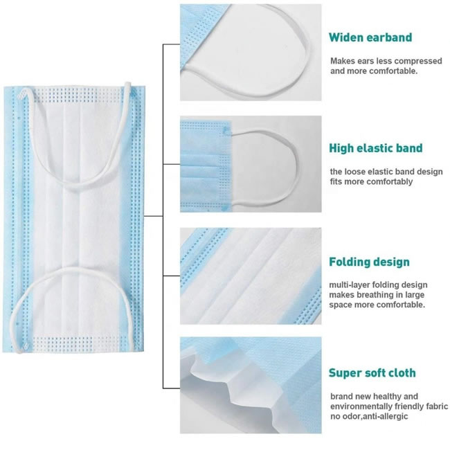 Anti Virus in Stock 3ply Face Mask