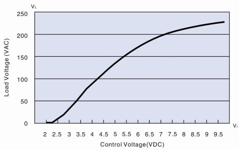 Three Phase Scr Voltage Controller 2000w