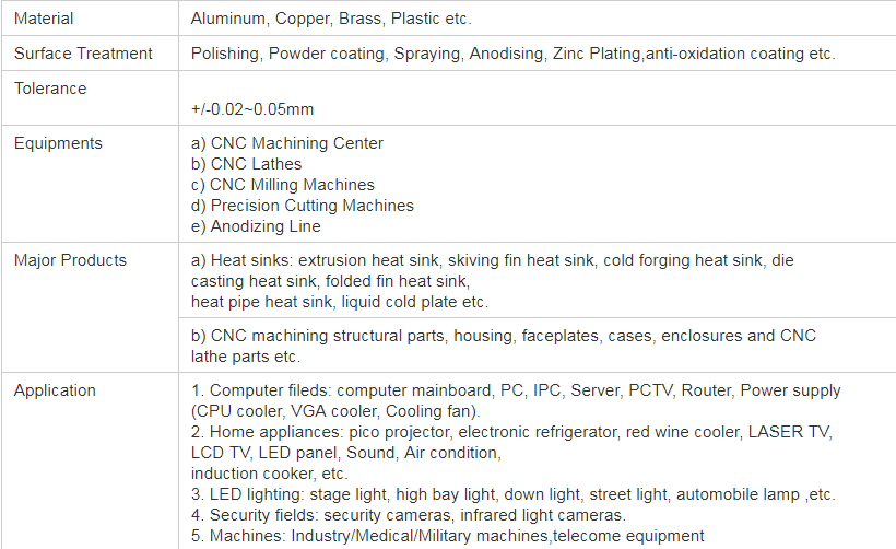 Electronics Metal Housing Cnc Machining Rapid Prototyping Low Volume