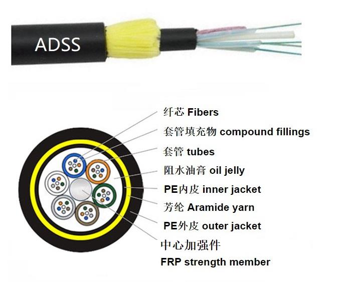 Optical Fiber Cable 96 Cores With Stripes,ADSS aerial fiber optic cable, 100 meters span, 144 threads.