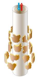  Stainless steel candles purification filters pressure 0.4 mpa application glass, alkali Manufactures