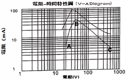 PTC Heater , Air Conditioner Humidifier Heating Element, Aluminum Shell PTC Heater, Foot Bath, Facial Steamer, Household