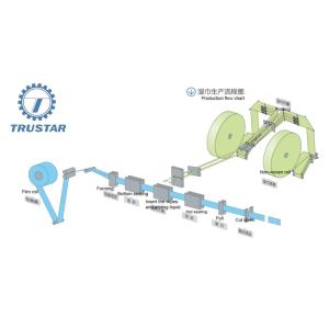 Horizontal Wet Tissue Making Machine PLC Programming Control System/electricity
