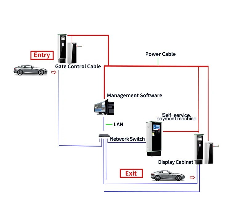 License Plate Recognition Parking Ticket Kiosk LPR Parking Ticket Management System