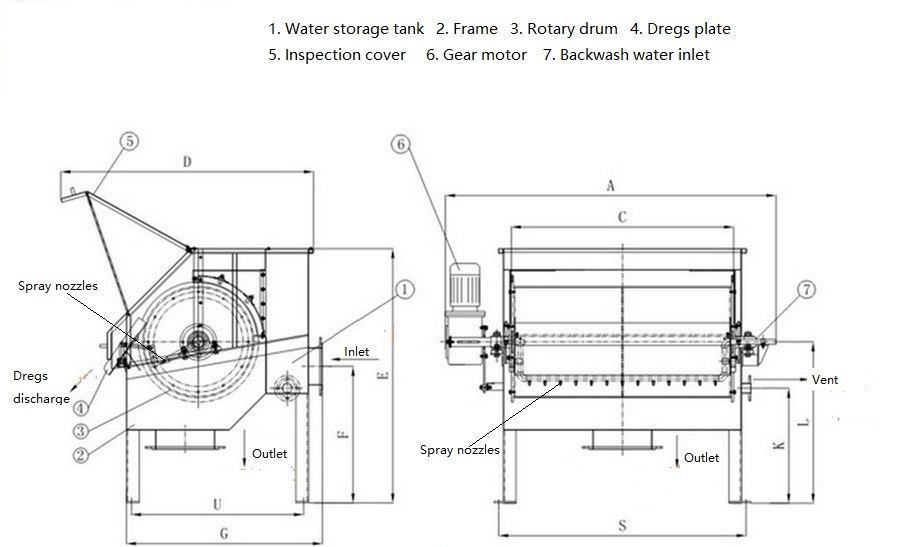High Productivity Inward Drum Filter with 99% Removal Rate and SS304/316 Material