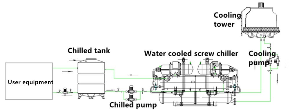 Cooling Tower And Pump Included Industrial Water Cooled Shell And Tube Chiller