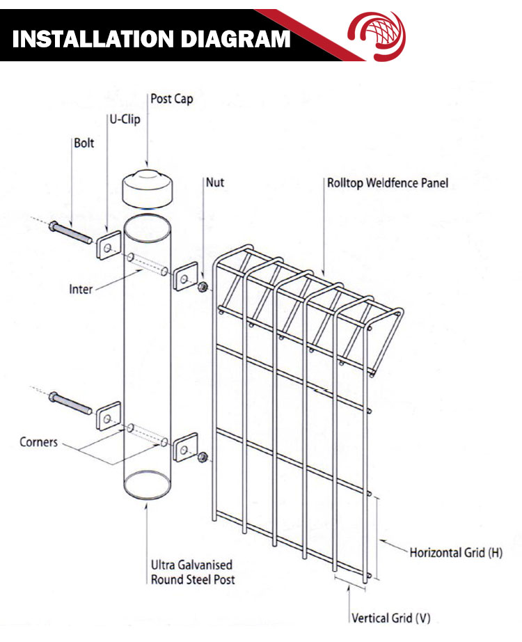 High performance galvanized brc weld mesh panel fence