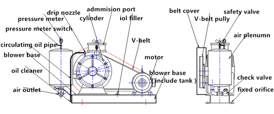Water Treatment Roots Air Blower 450 Rpm To 600 Rpm For Extensive Applications