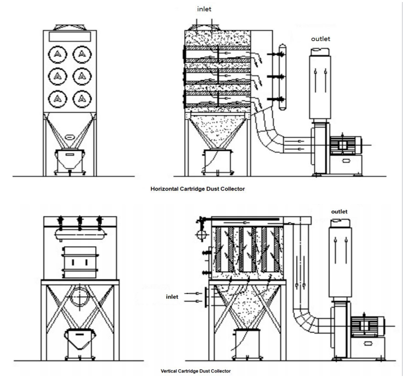 Frequency Conversion Voltage Laser Cutting Plasma Cutting Filter Cartridge Dust Collector 3000 kg