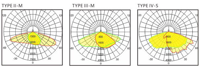 Outdoor High Lumen Led Street Light 150W 200W Optical Lens Design With Large Sales