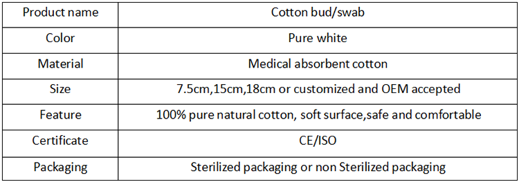 Small Medical / Cosmetic Cotton Buds , Plastic Stick Cotton Bud Eco Friendly