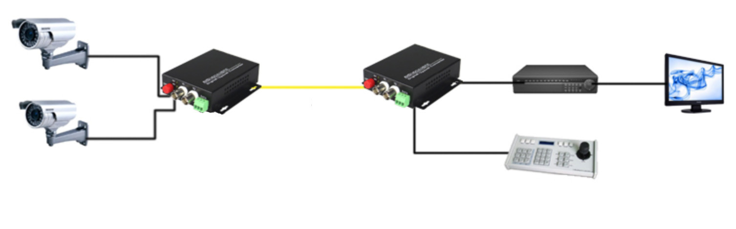 Single Mode Fiber Optic Media Converter 10/100M SC LC FC 20km Dual Fiber