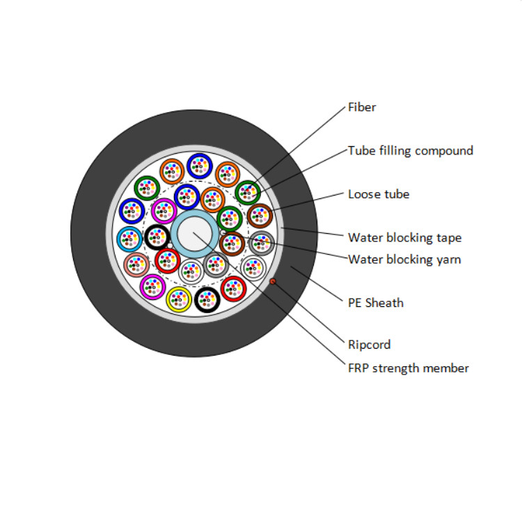 Outdoor Aerial GYFTY 48 Core Optical Fiber Cable With FRP Strength Member
