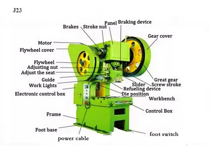 Metal Hole Punching Machine Manual