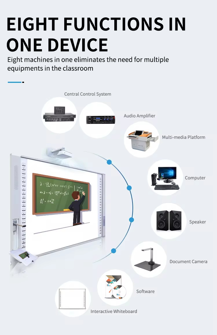 19 Years Manufacturer Electronic Interactive Whiteboard Smart Touch Screen Digital Board for Teaching Meeting