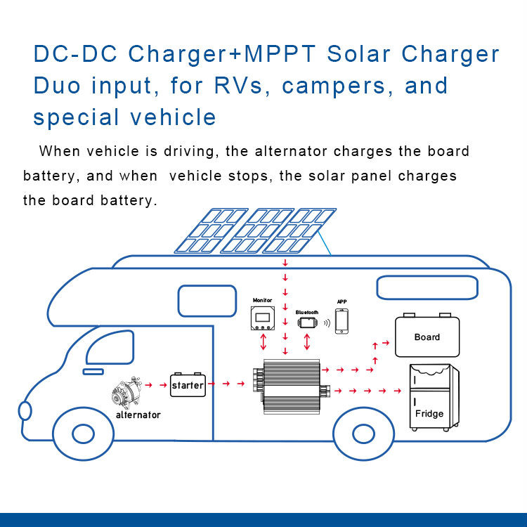 DC-DC Booster Charger 12V 30A Solar MPPT 20A Fridge Charger 20A Controller For RV Vehicle Car Yacht