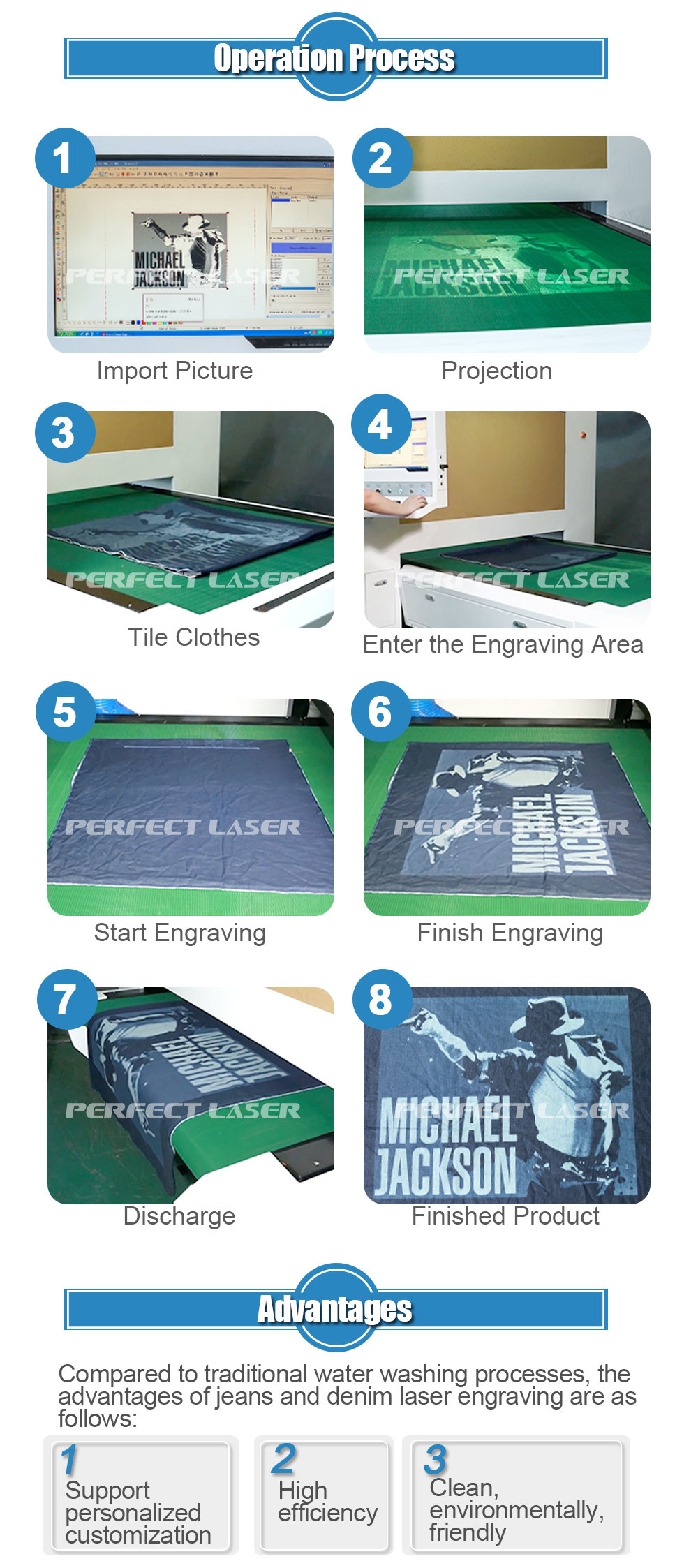 Fast Speed Co2 Laser Engraving Machine with Galvanometer Scanning Head