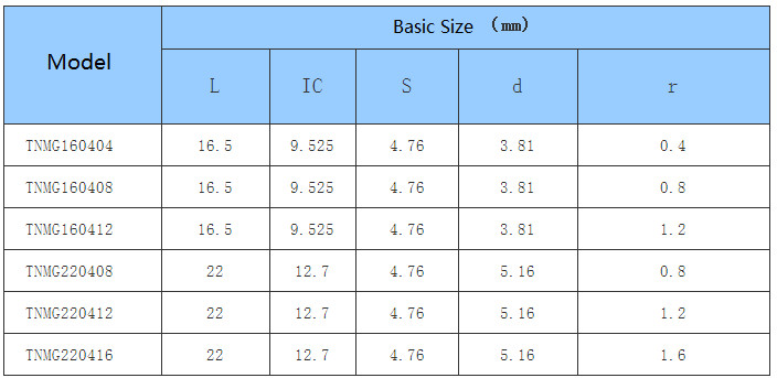 Car Processing- Common Type- negative- TN - CNC Insert
