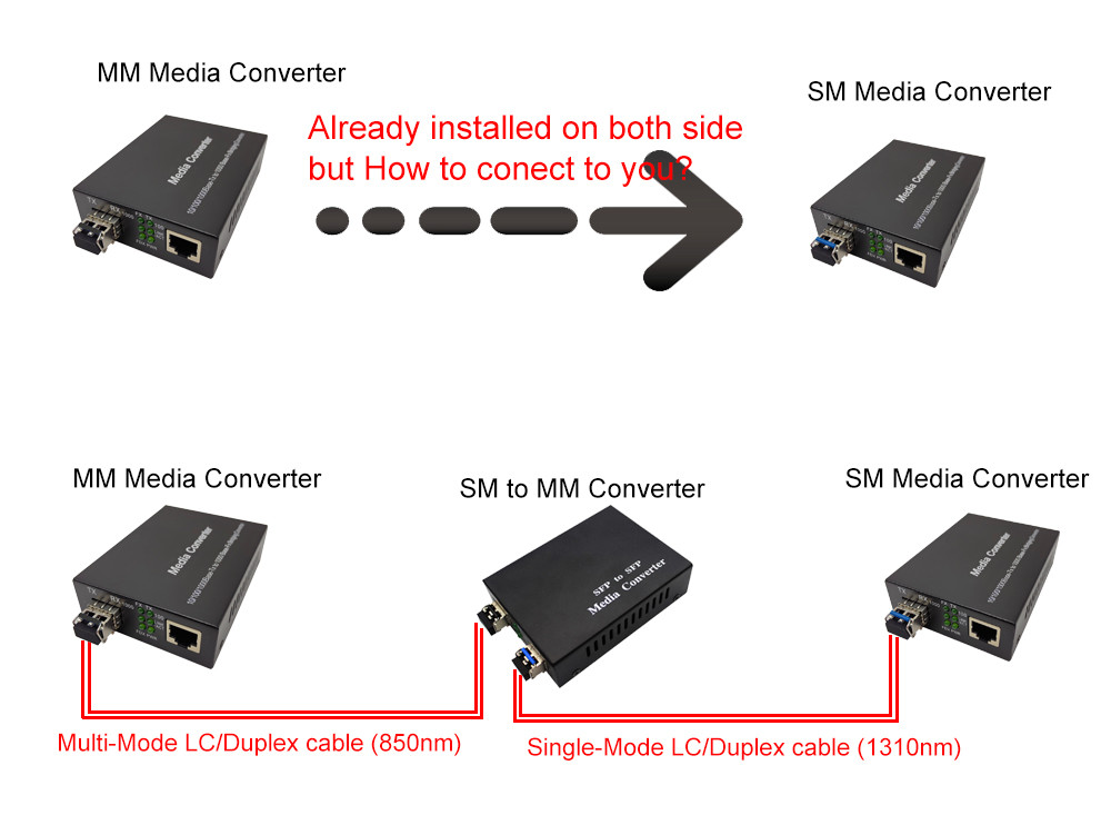 10G SFP+ to SFP+ media converter, 10G OEO Converter,10G SM to MM media converter,fiber to fiber media converter