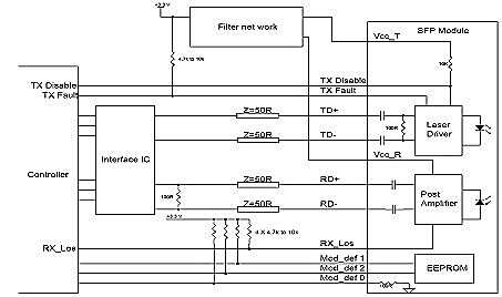 10G 10km Bi - Directional SFP Optical Transceiver Single fiber Single Mode with DDM