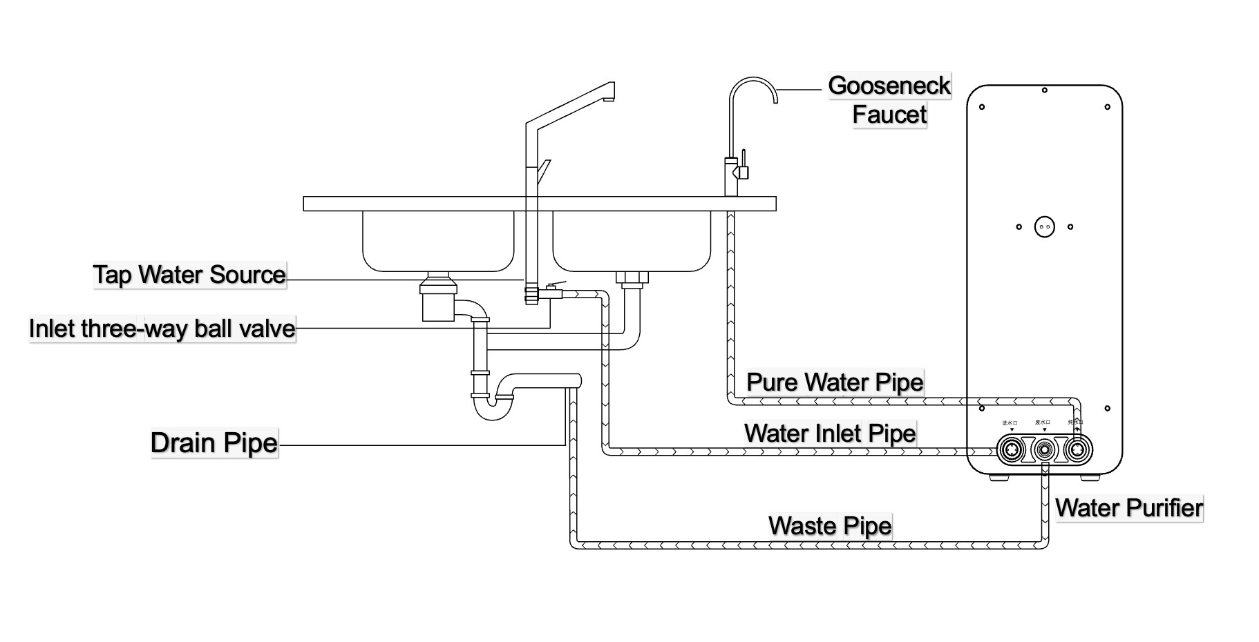 50Hz Osmosis Drinking Water Filter System 7 Stage Under Sink Water Dispenser