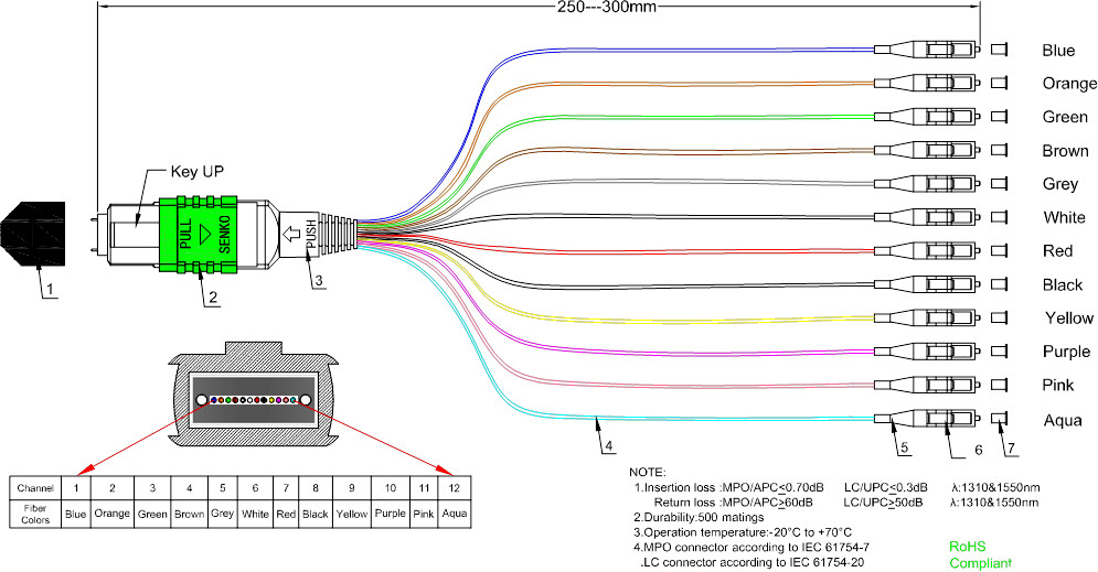MPO MTP LC 12 Core Fiber Patch Cord For Network Rack / Panel