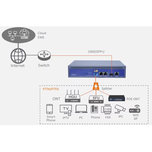 Original Vsol V1600GS 10GE PON Mini OLT 1 Port OLT GPON OLT