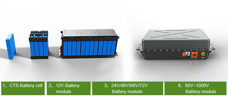 115v 10kwh Electric Car Lithium Battery Pack 72v 96v 200ah 300ah Ev Lifepo4 Battery Pack