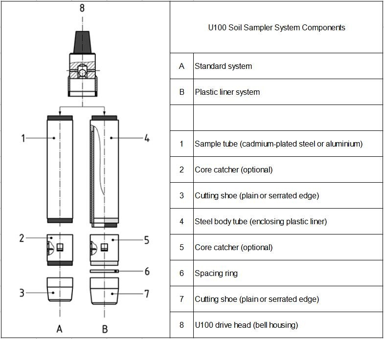 U100 sampling system, U100 samplers for Soil Testing, Geotechnical sampling drilling