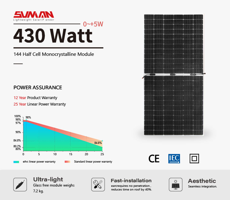 Compact and Powerful 2054*1080*2mm Flexible Solar Panels with Max-Power 430W